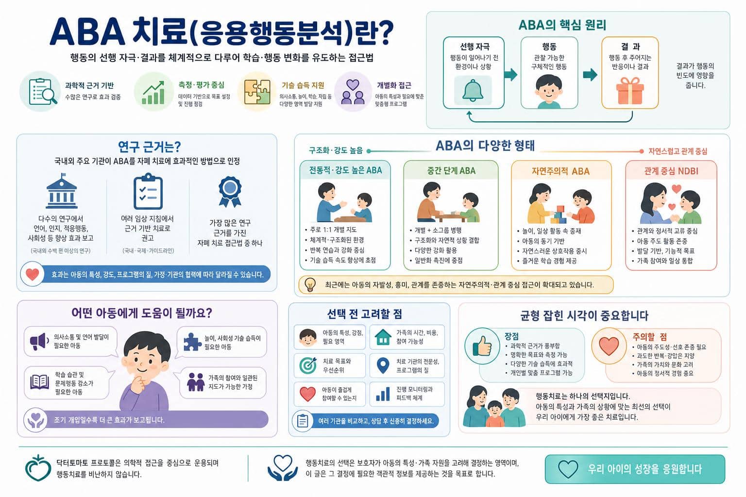 자폐 아동이 ABA 치료사와 함께 놀이를 즐기는 모습