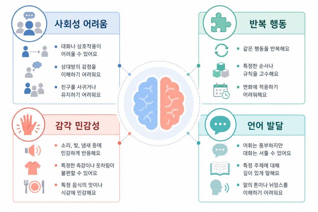 고기능자폐